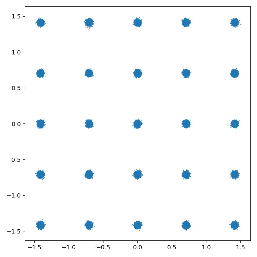 gaussian25_true.jpg