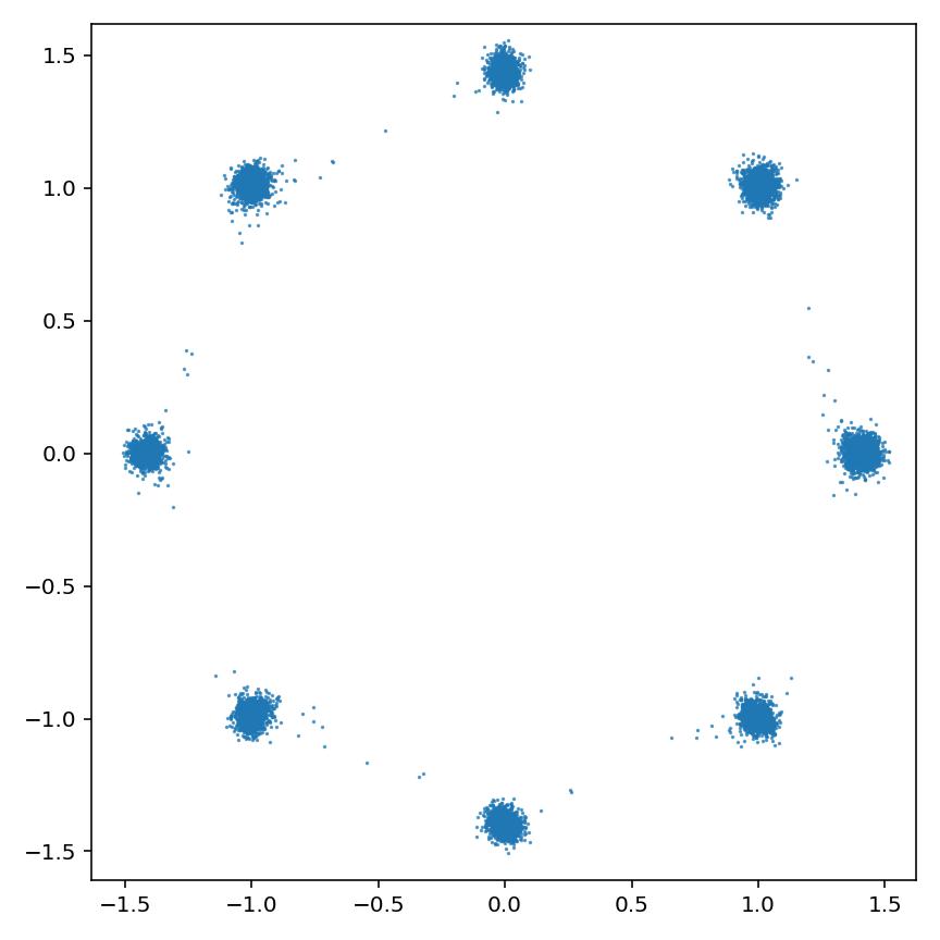 gaussian8_gen.jpg