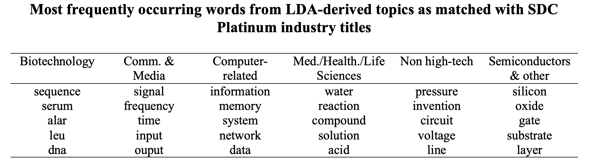 topic_words_matched_with_SDC_industry_categories.png