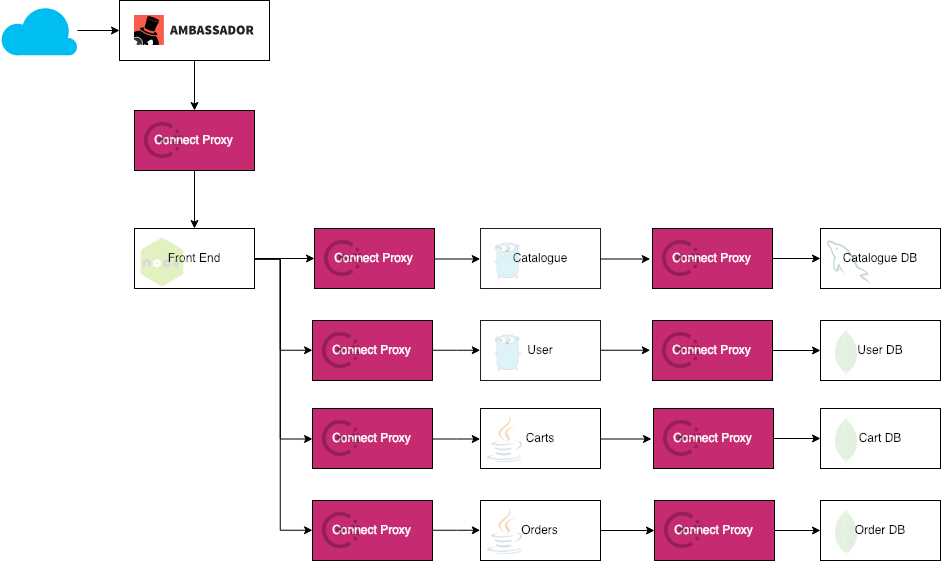 data_flow.png