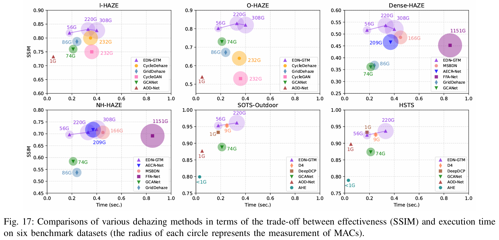 ssim-time-tradeoff.png