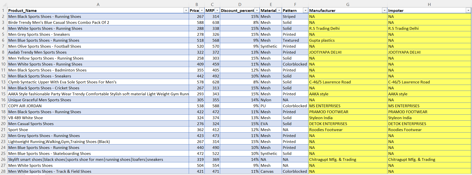 Meesho Data.png