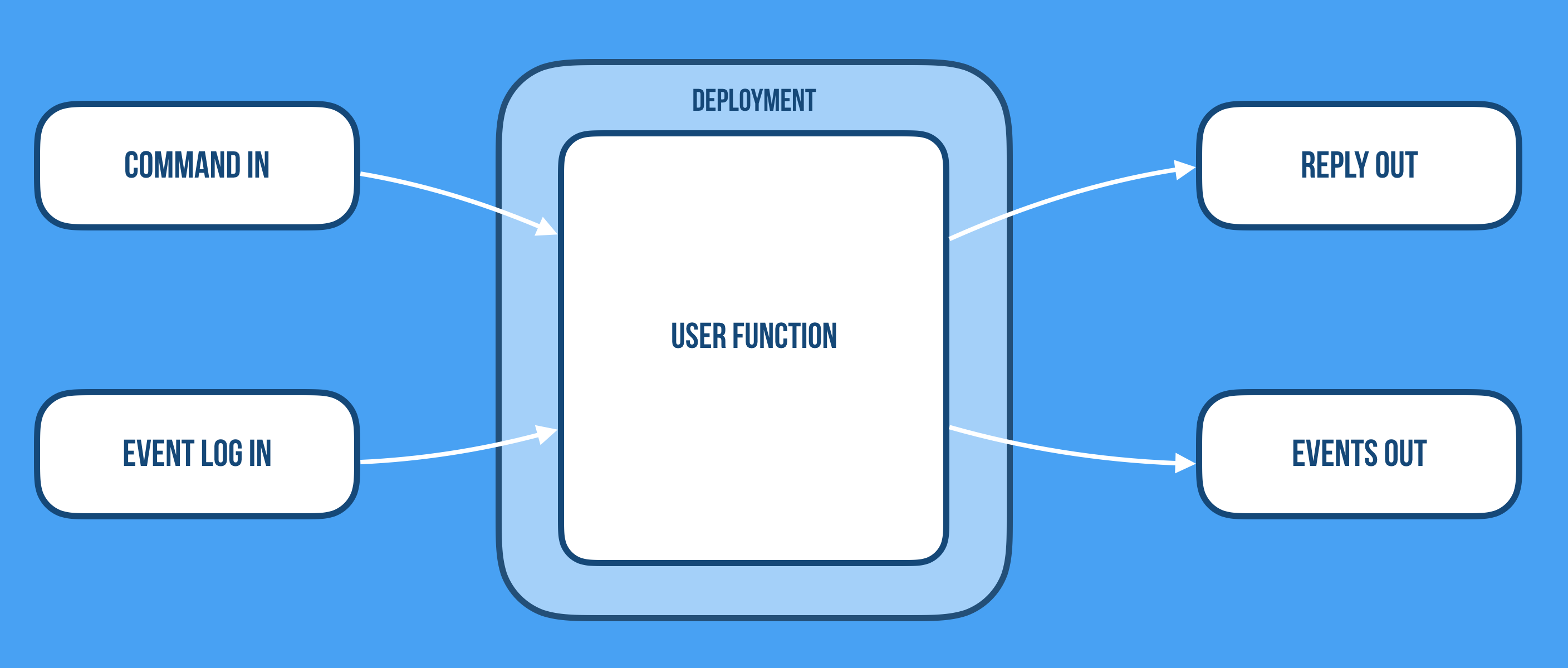 data_model_event_sourcing.png