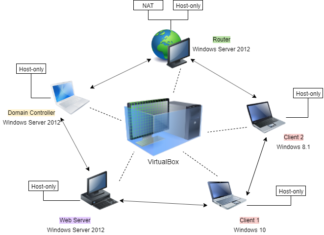 Network diagram 2.png