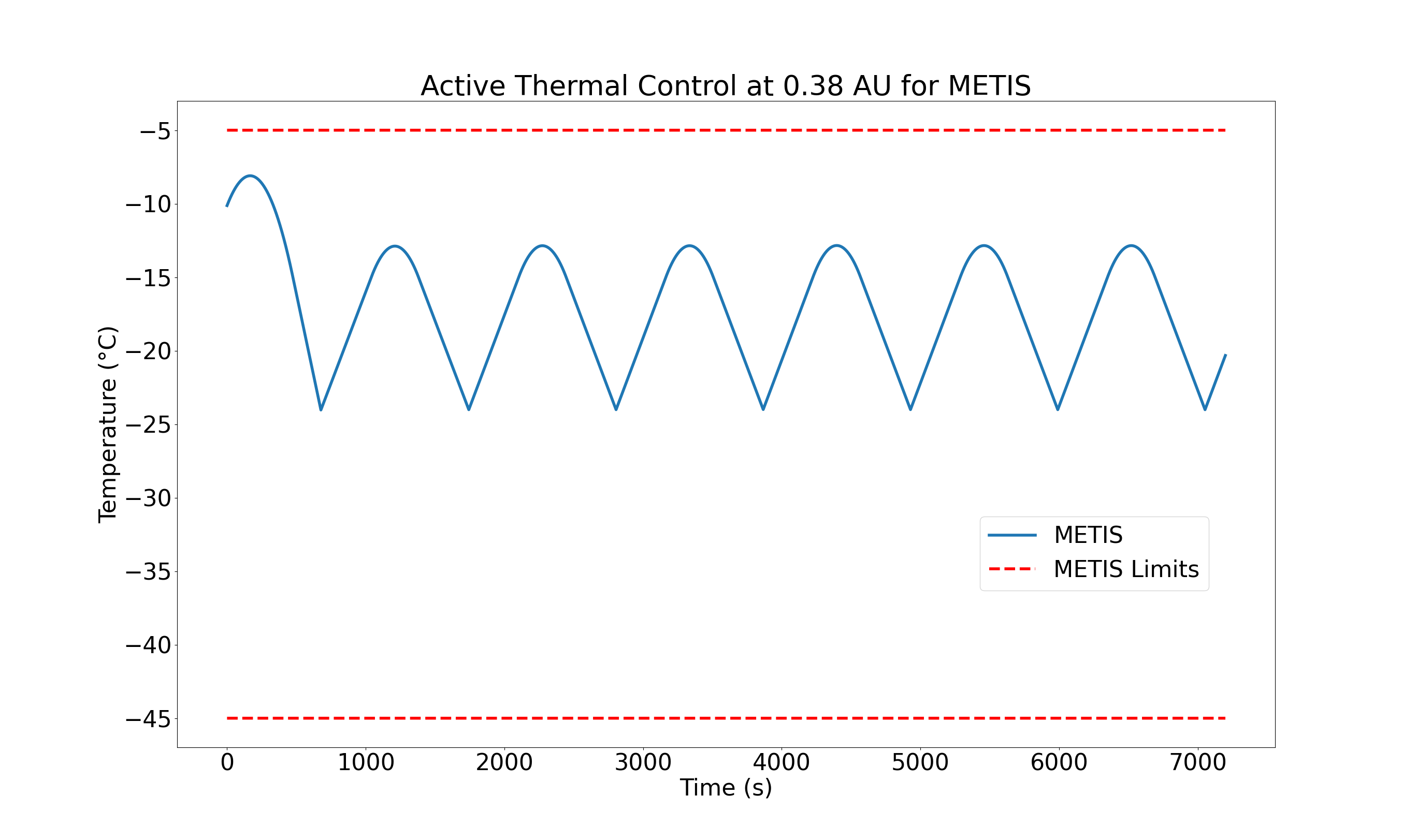 active_control.png