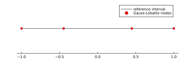 Gauss-Lobatto_nodes_example