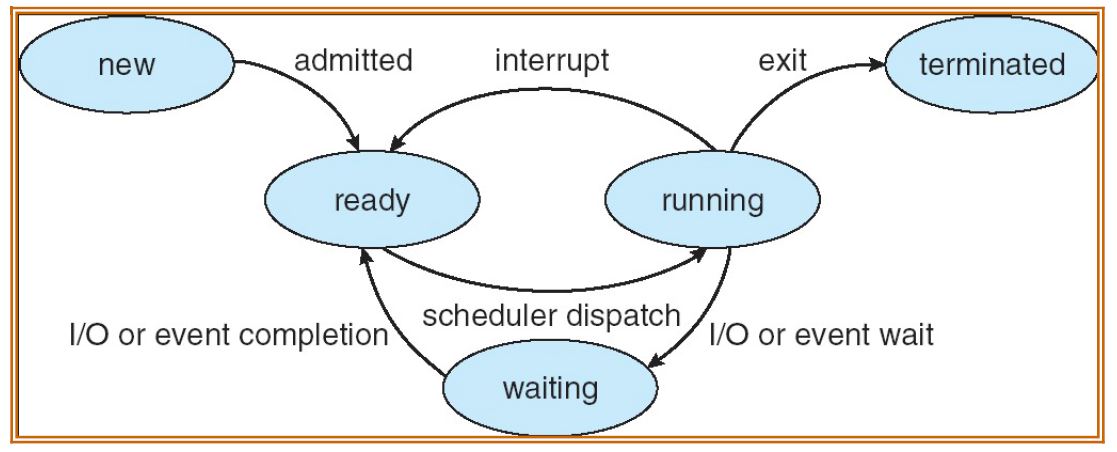 statediagrams.jpg