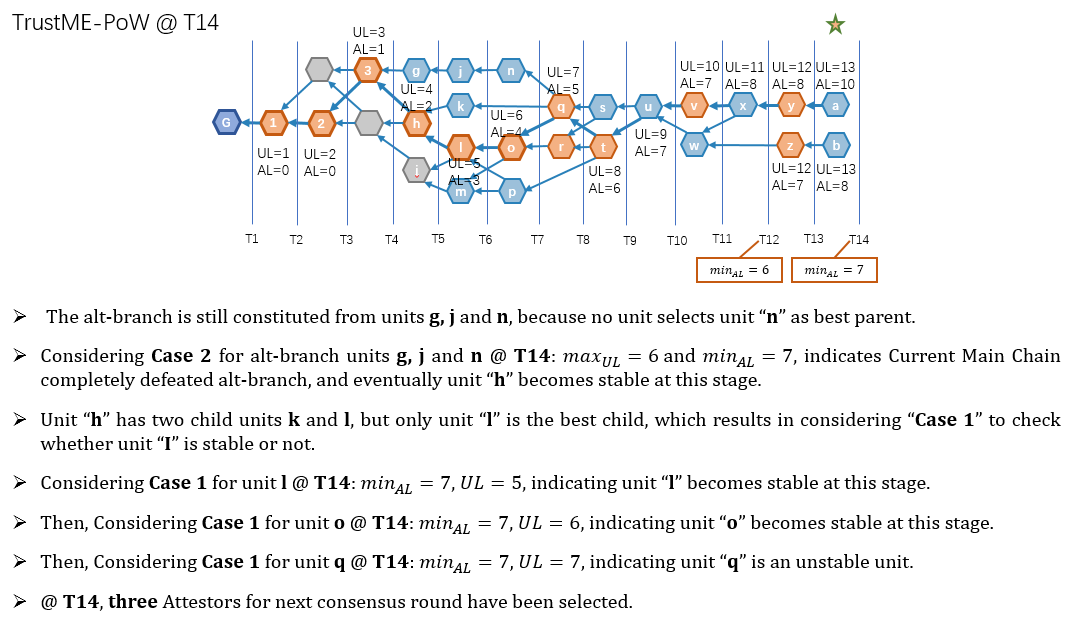 TrustNote-TR-02-Main Chain Stabilization Part6.png