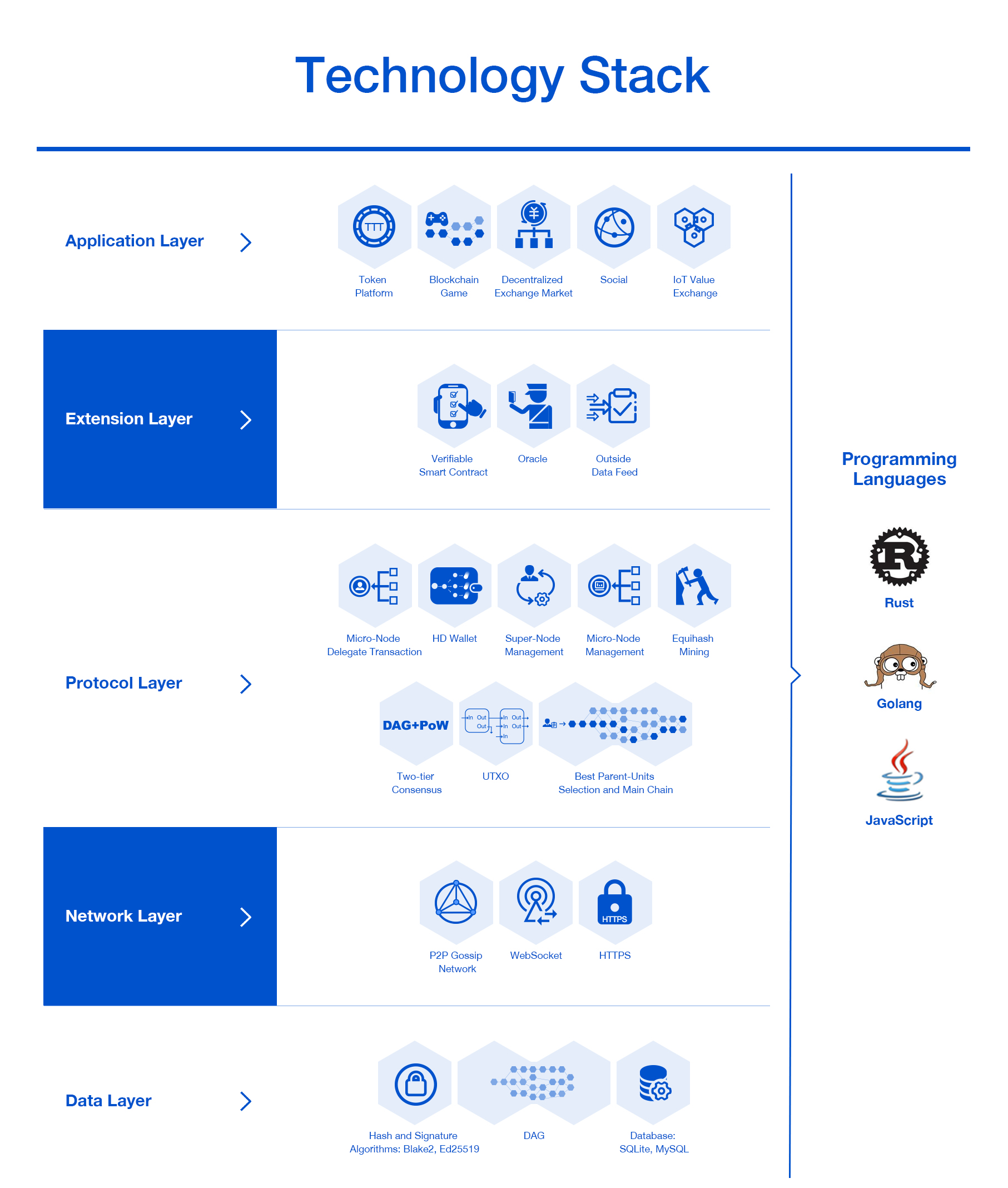 TrustNote-Technology Stack.jpg