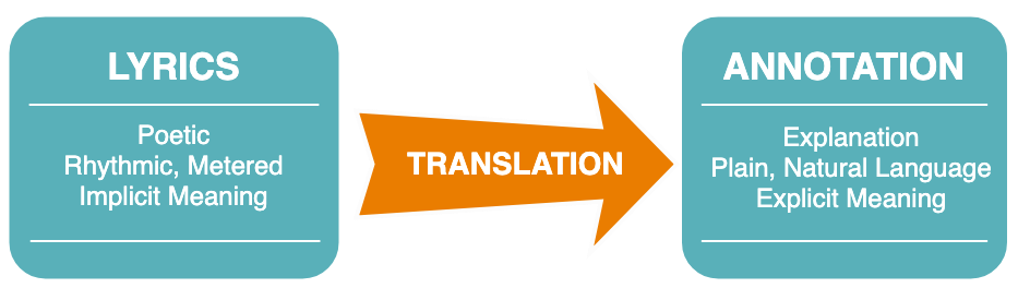 TranslationFlow.png