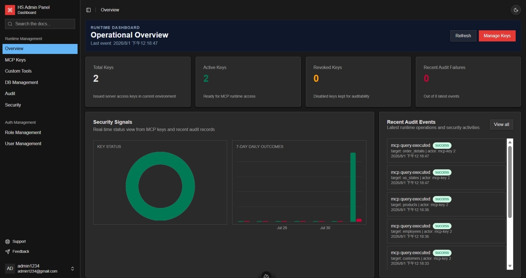 Admin Panel operational overview