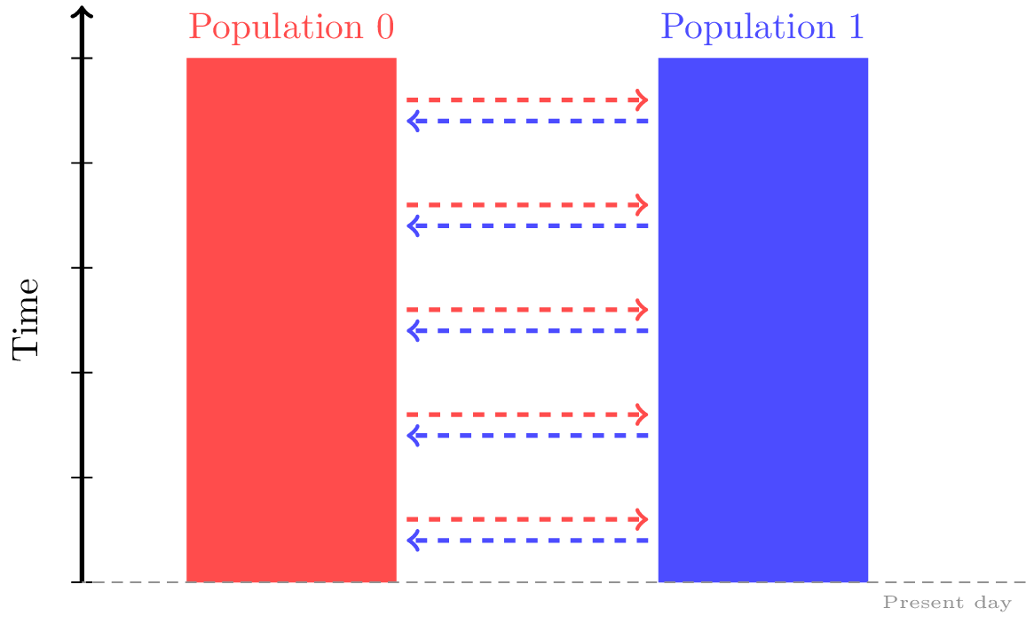 tute-population-structure-1.png