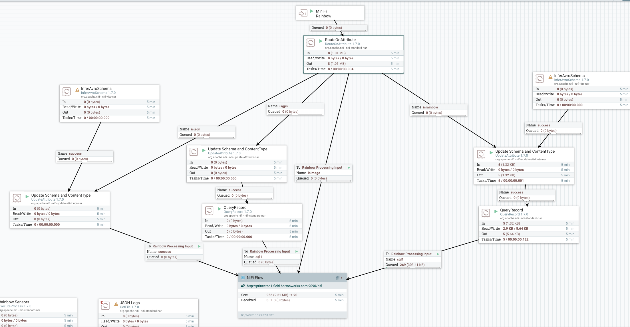 ProcessingJSONLogs.png