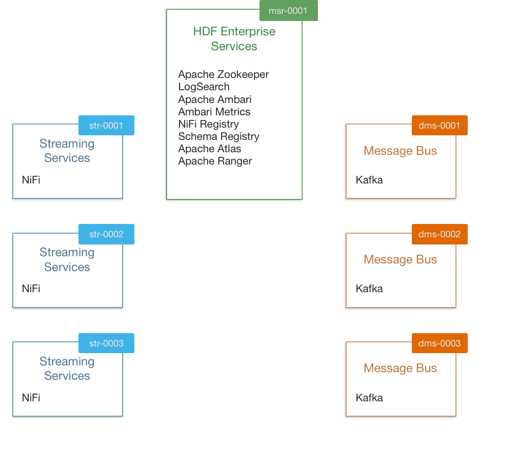 StreamingWithKafka2018Nodes.jpg