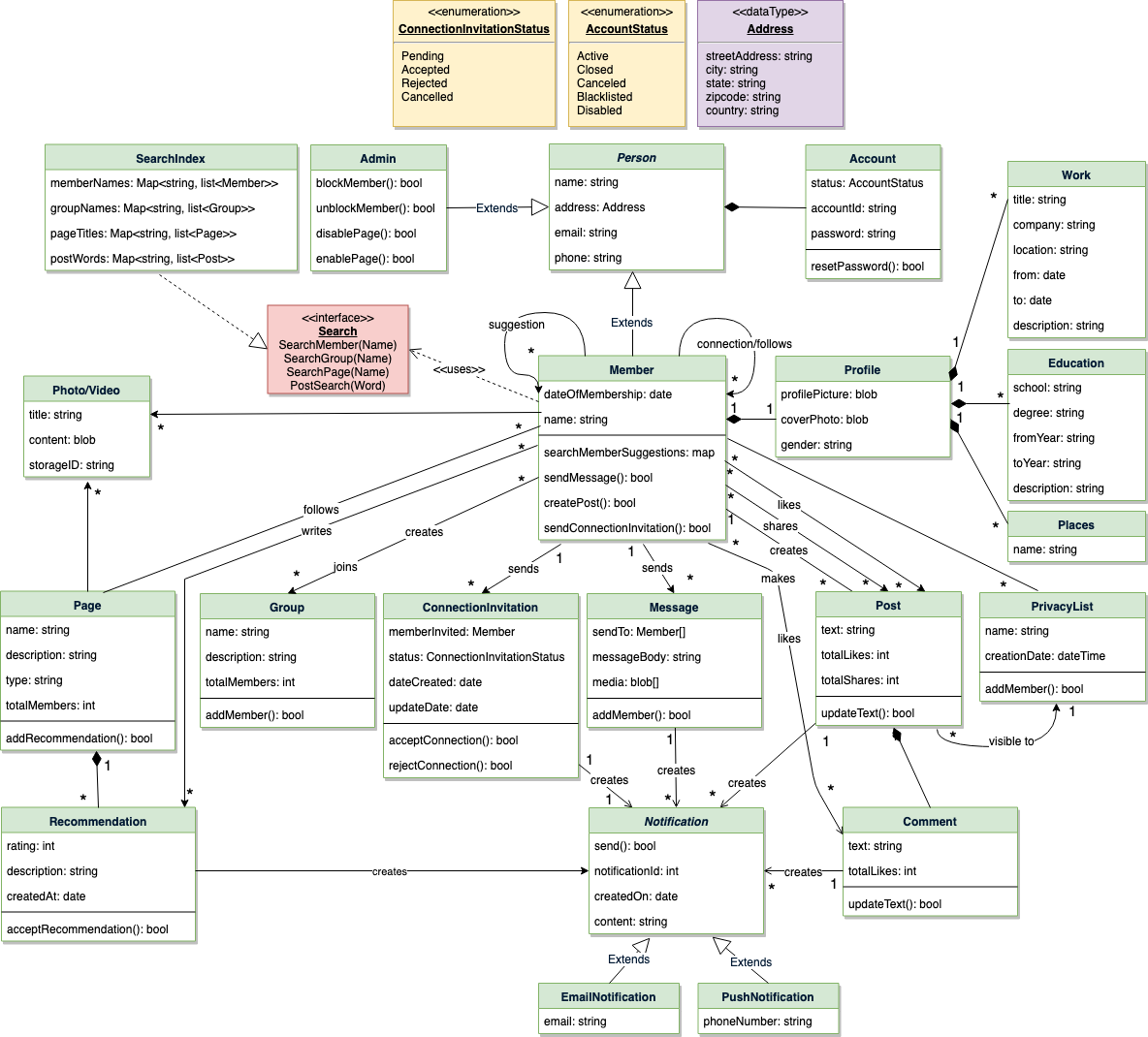 facebook-class-diagram.png