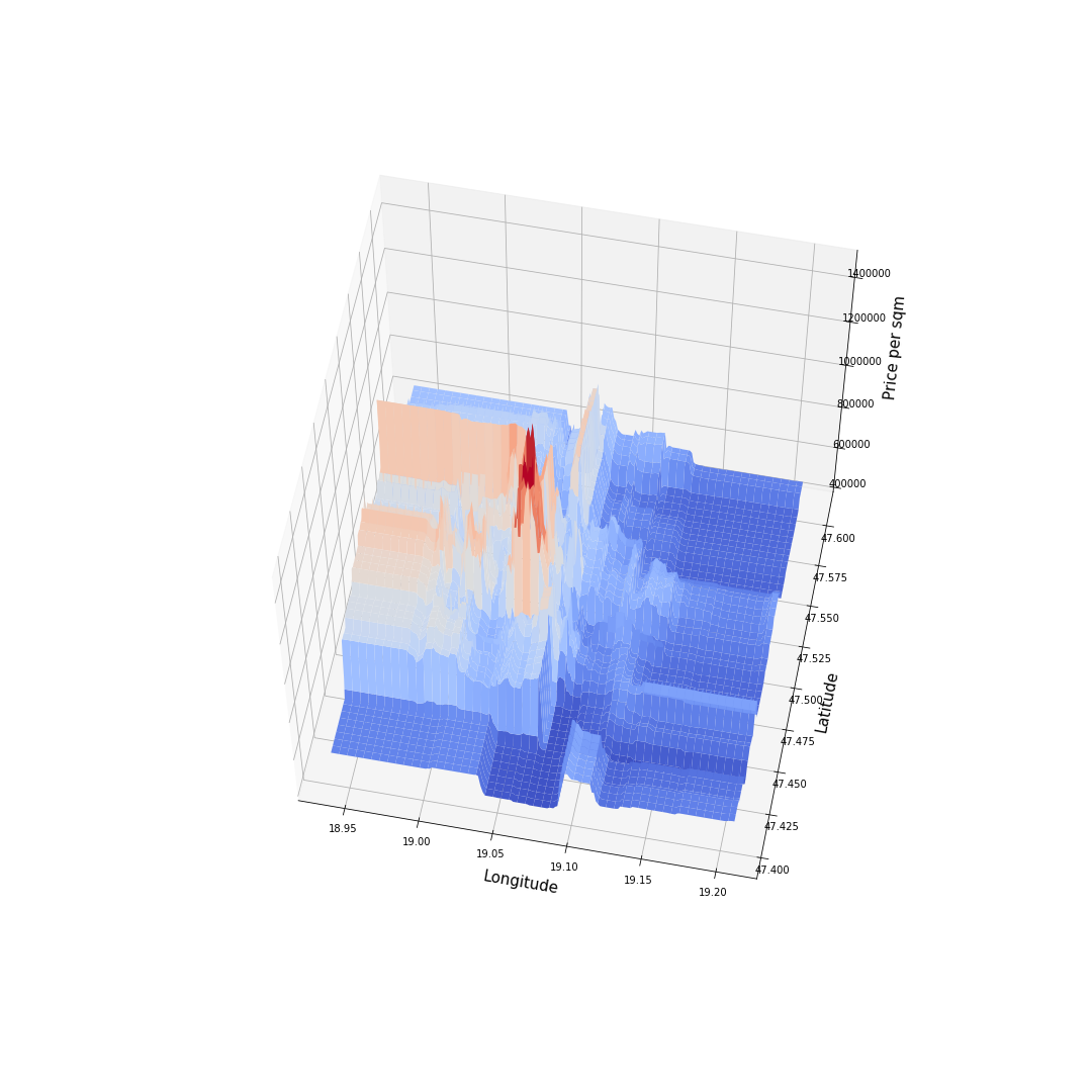 For interactive plotly graph click on the picture