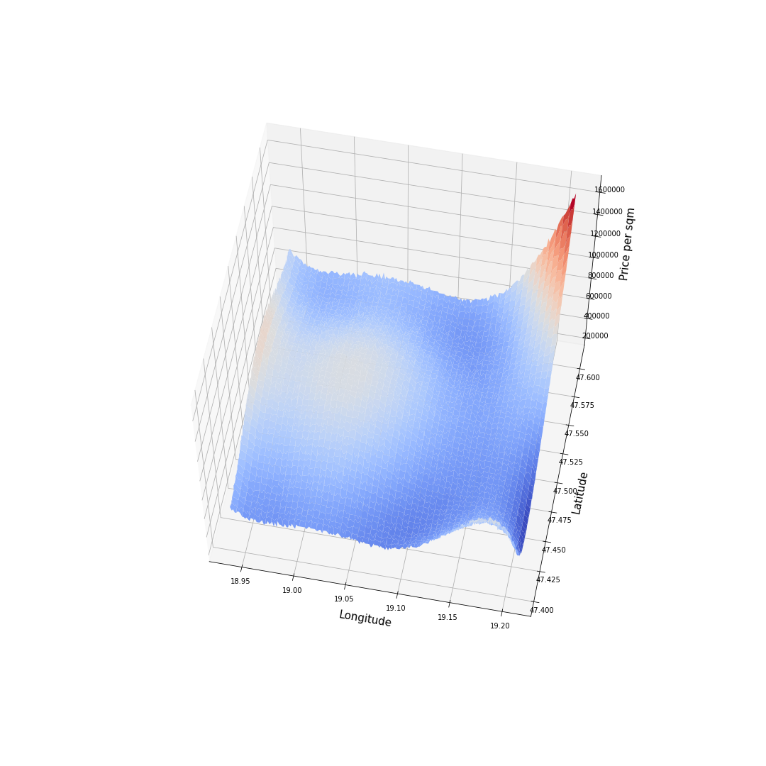 For interactive plotly graph click on the picture