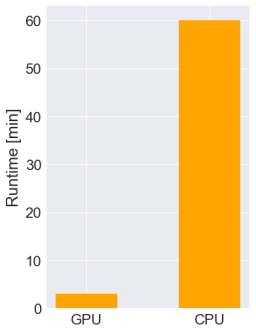 openacc_runtime_comparison.png