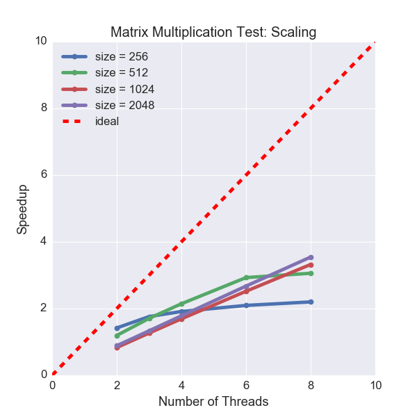 scaling_openmp.png