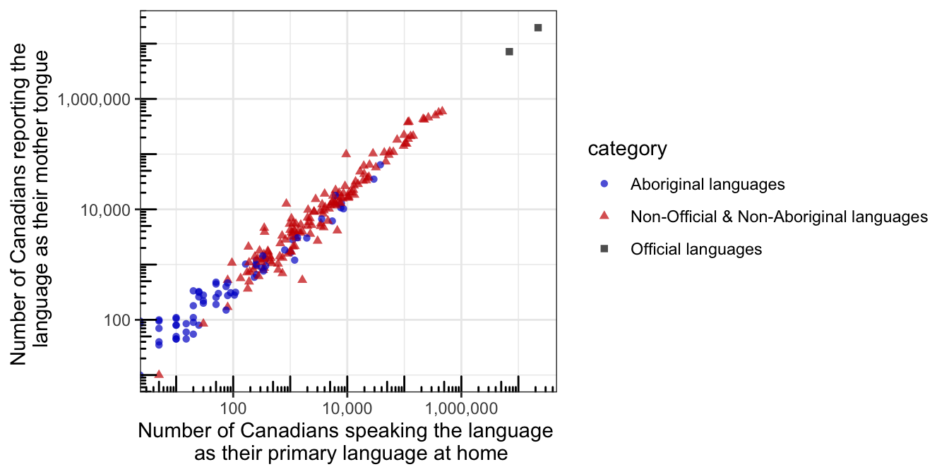 README-example-plot-from-data-1.png