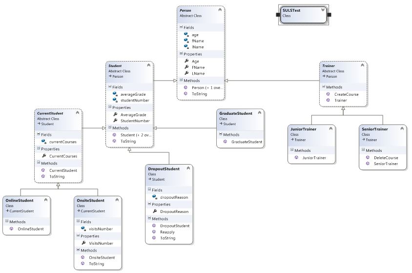 SULSDiagram.JPG