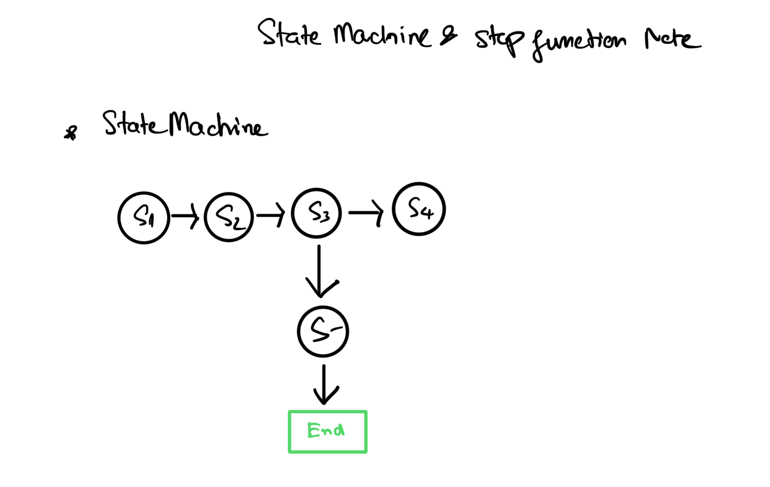 State Machine, Step function Note