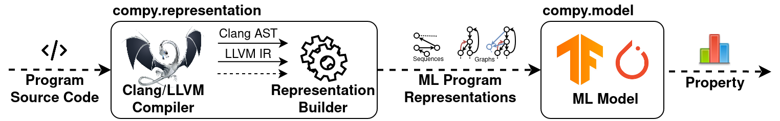 flow-overview.png