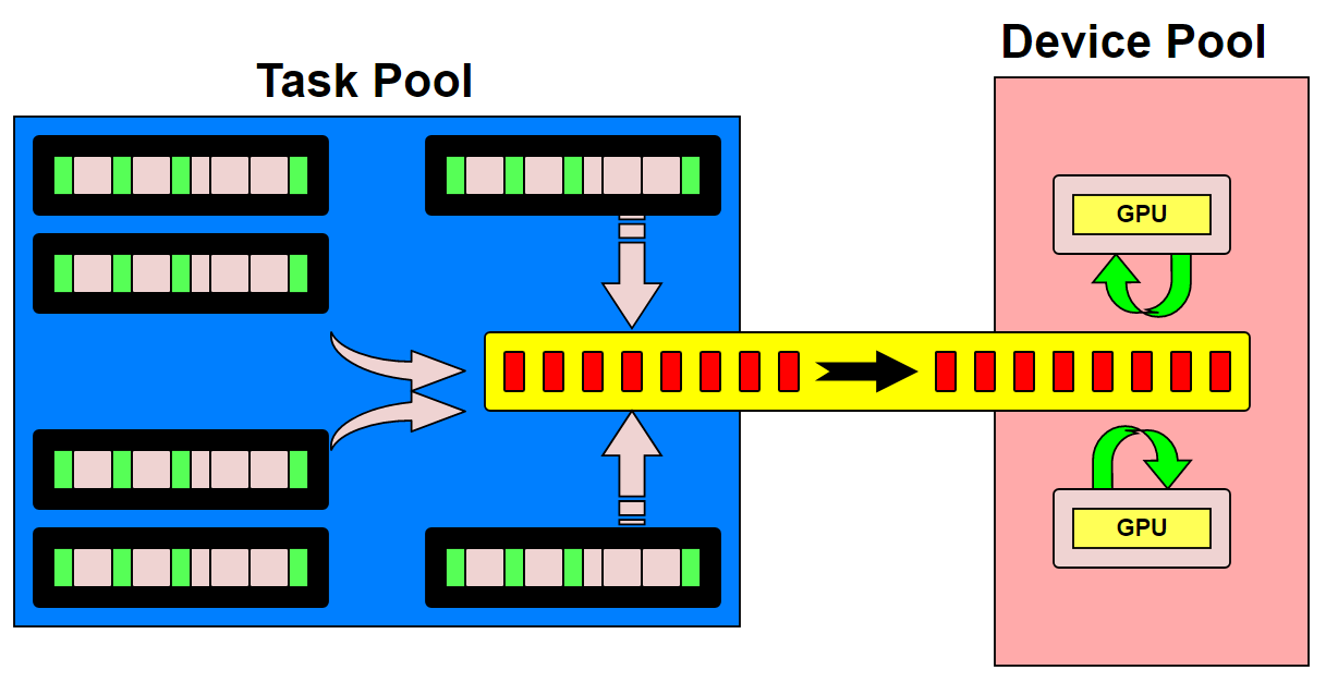 task_device_pool.png