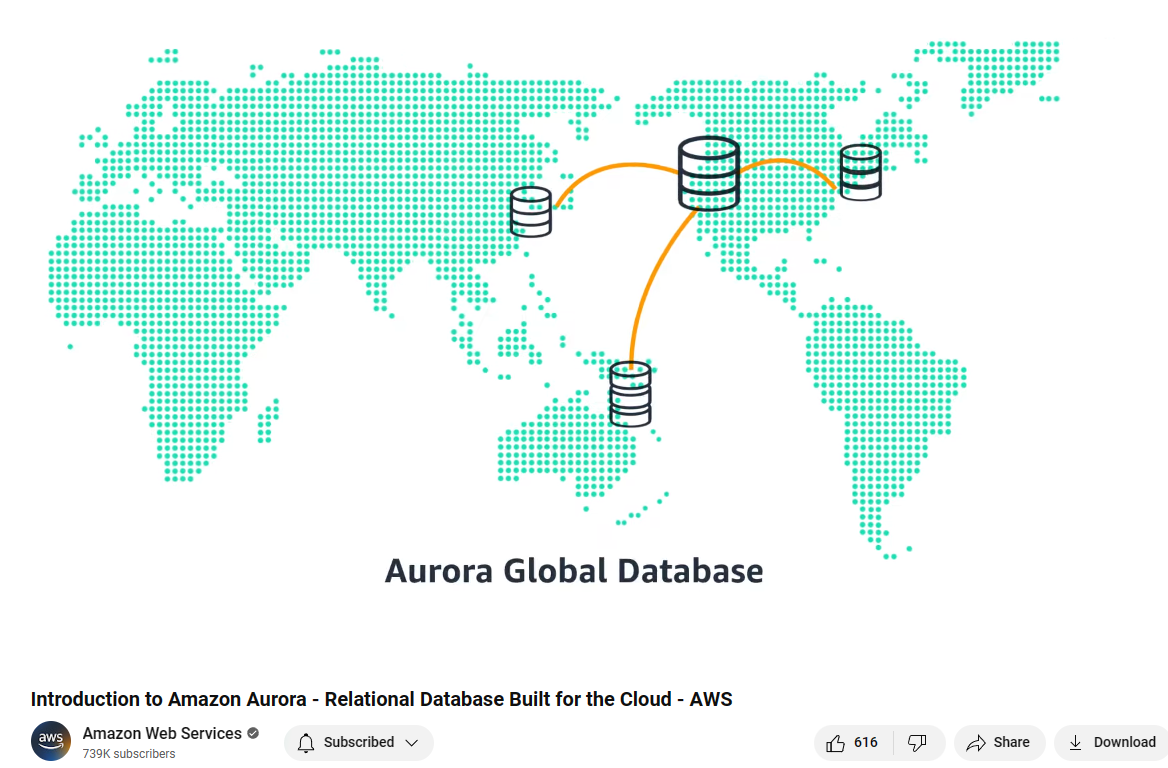 aurora_overview.png