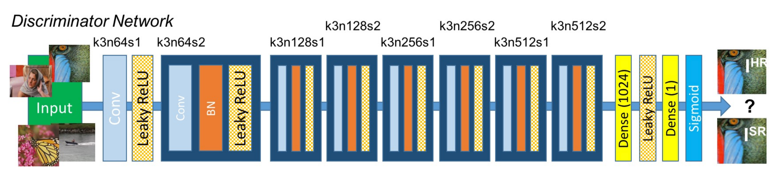 SRGAN-Discriminator.png