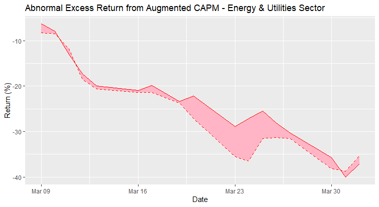 CAPM_Energy_Utilities.png