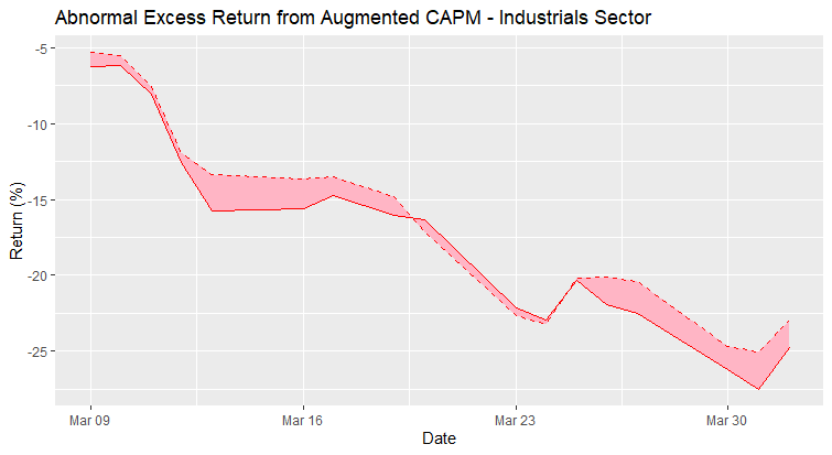 CAPM_Industrials.png