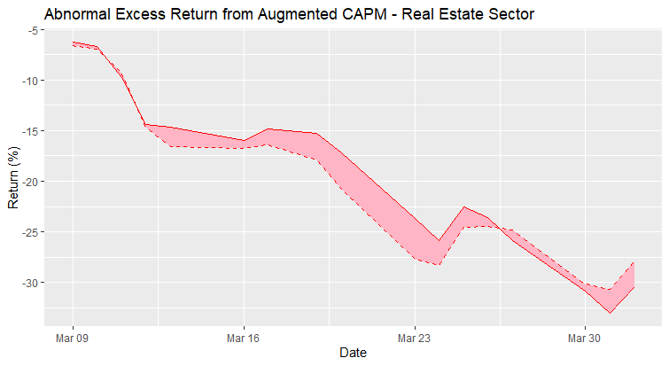 CAPM_Real_Estate.png