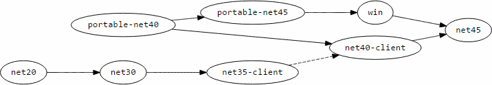 FrameworkCompatibility.png