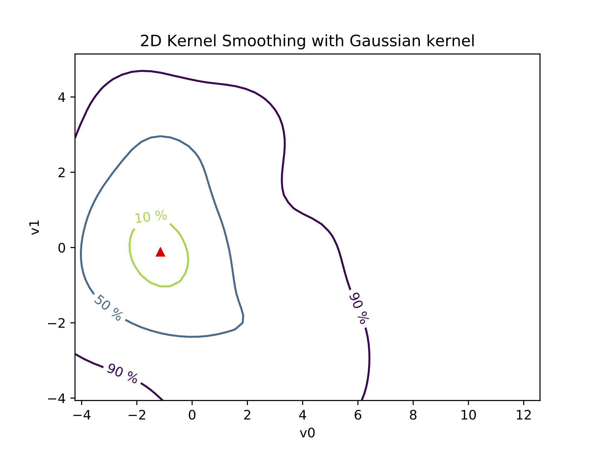 bivariate_pca.png