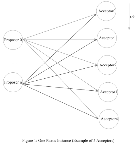 paxos_timeline_new_proof_1.jpg