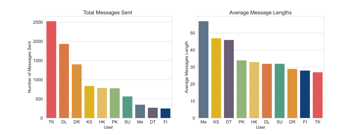 top10_msg_plots_diff.png