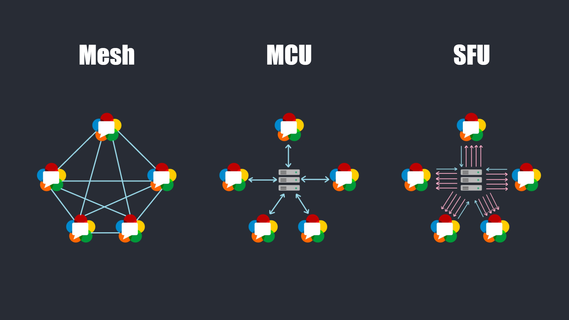 Mesh, MCU, FSU.PNG