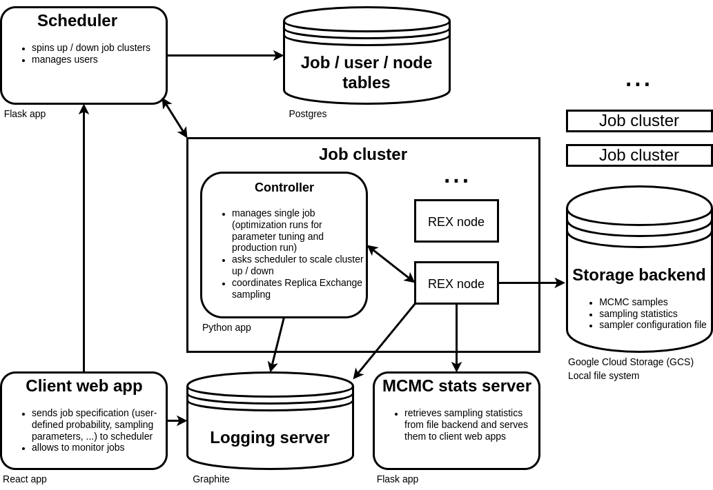 service_architecture.png