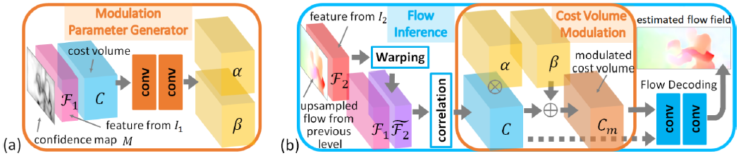 cost_volume_modulation.png