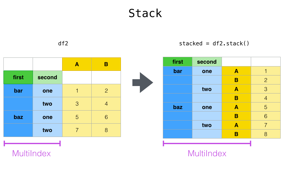 reshaping_stack.png
