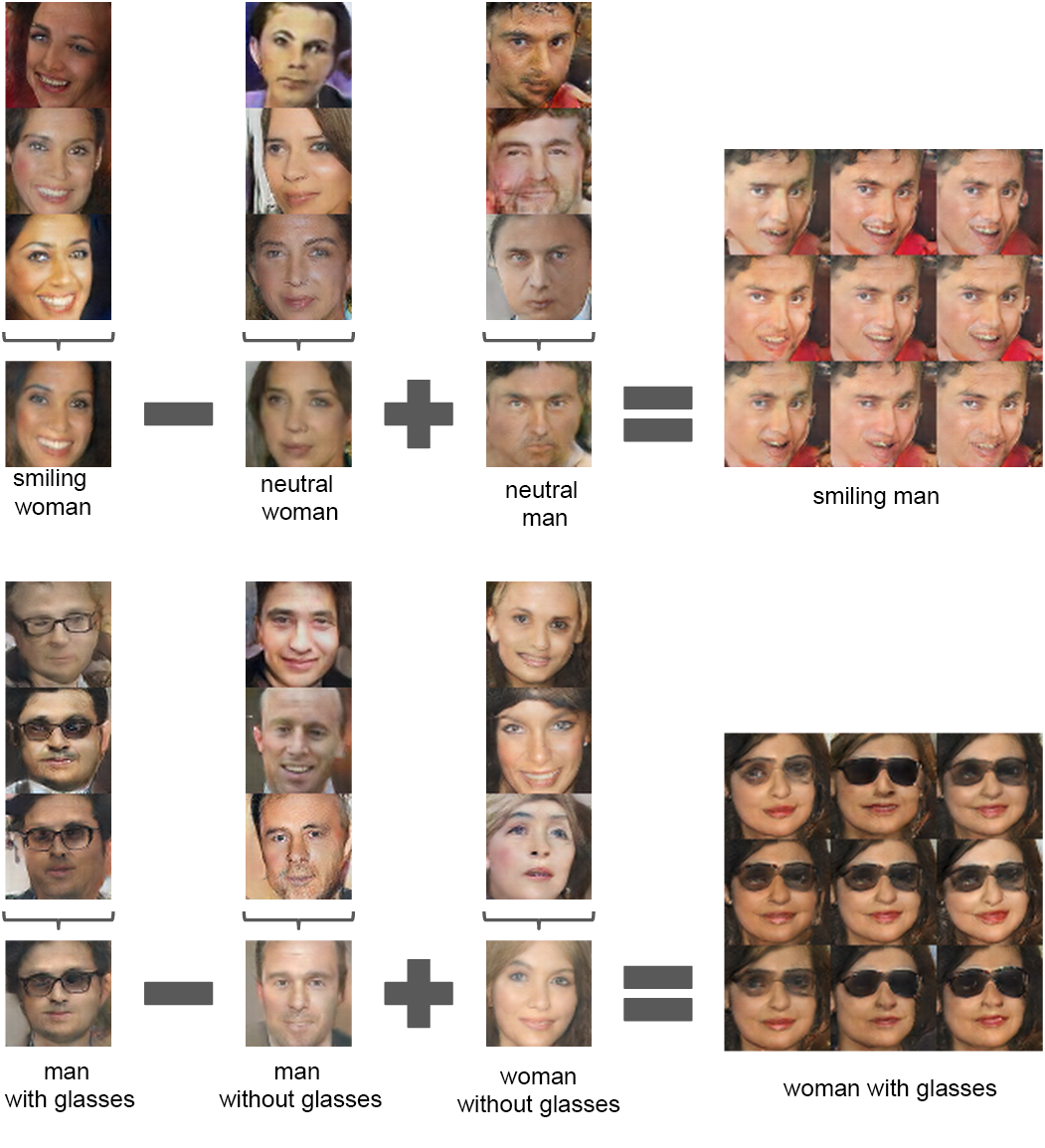 faces_arithmetic_collage.png
