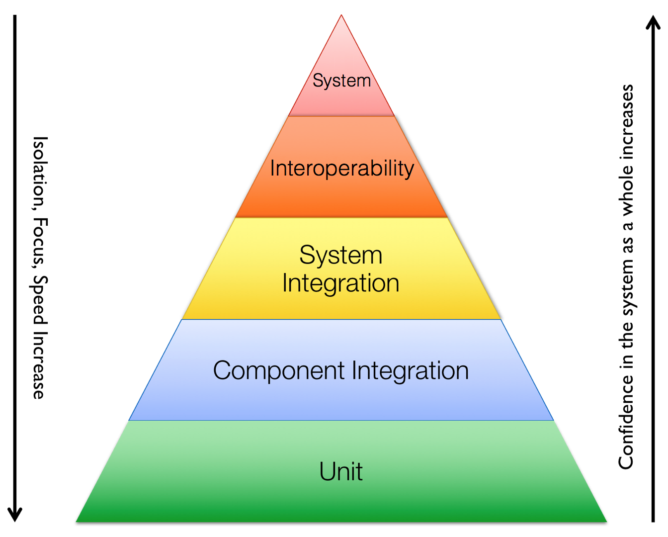 test-pyramid.png