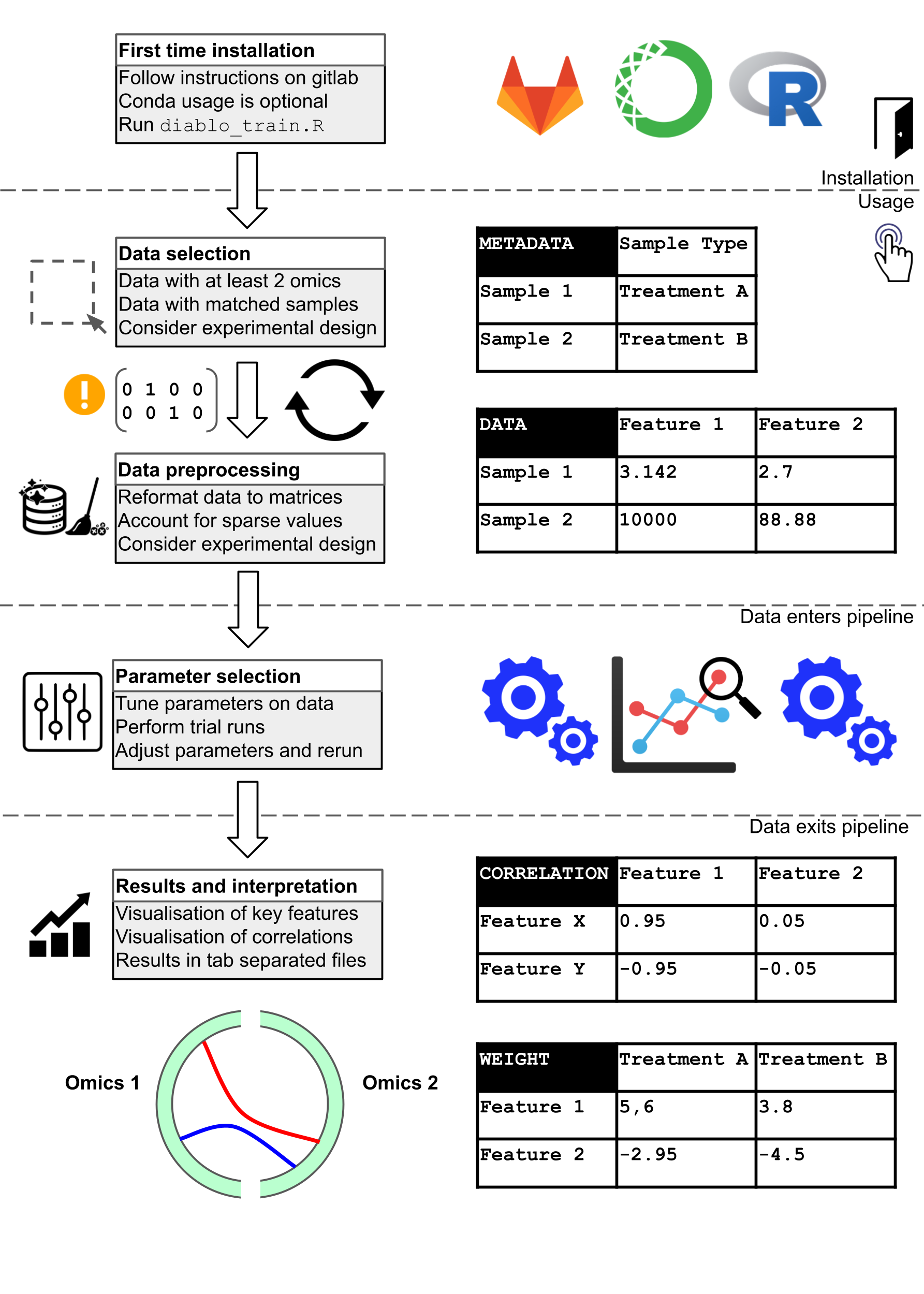 pipeline_technical_notes.png