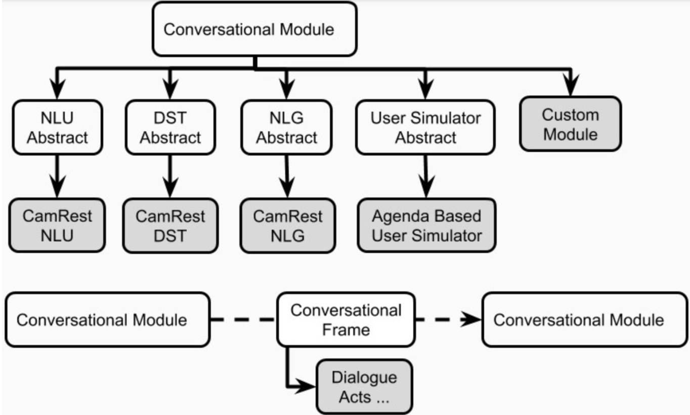 PlatoRDS-AgentComponents.png