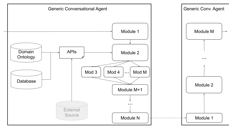 PlatoRDS-GenericAgent.png