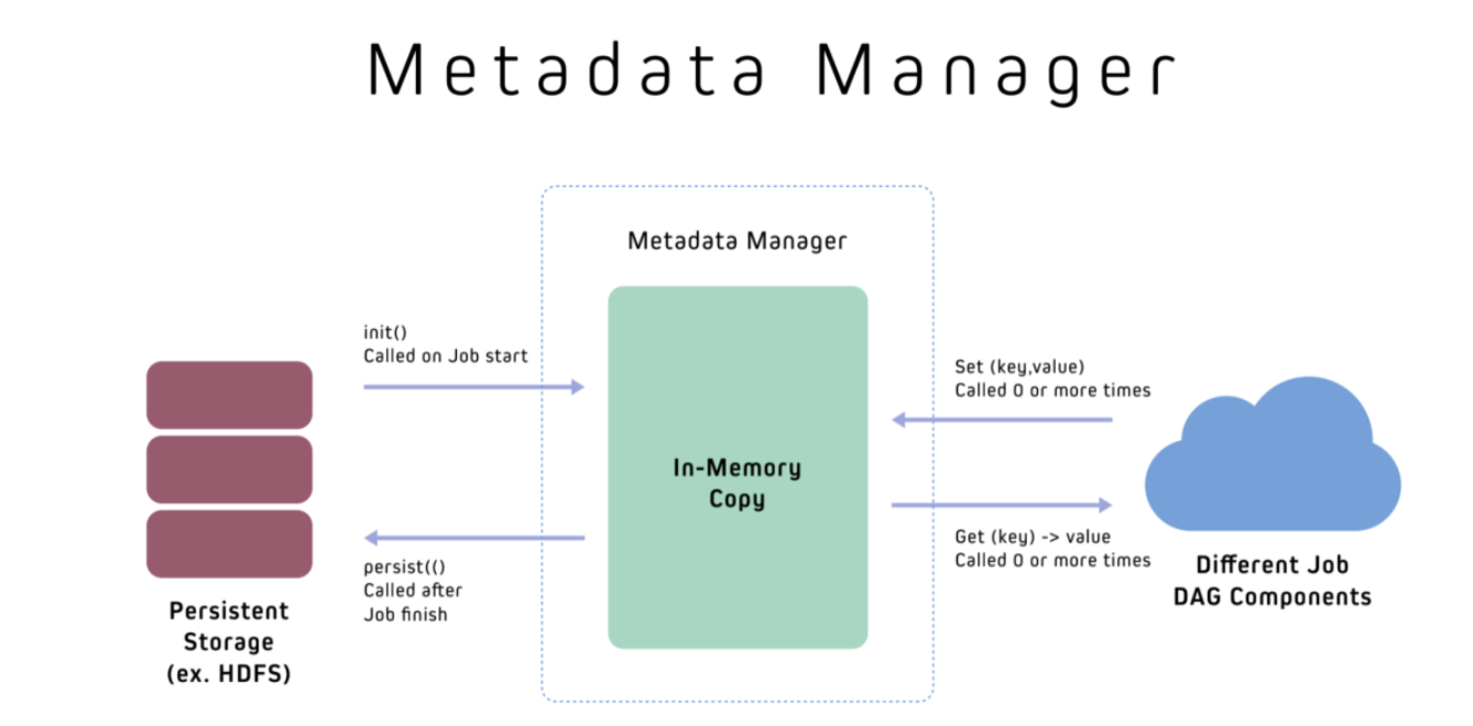 Metadata_Manager.png