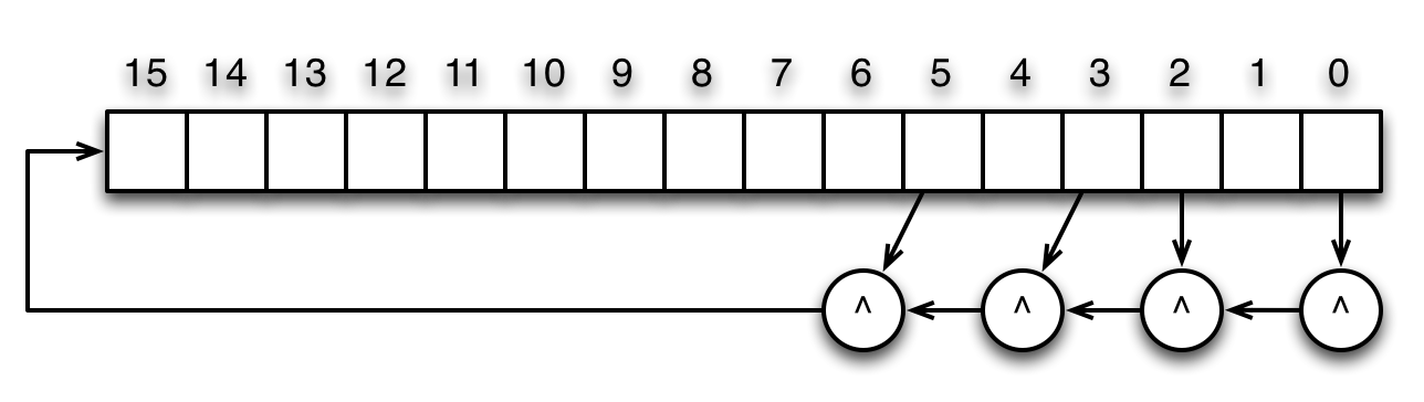 Figure 1: Block Diagram of 4-Bit Adder