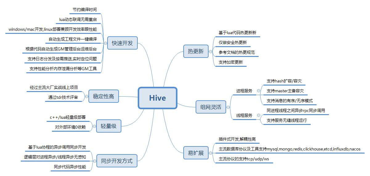 hive.jpg