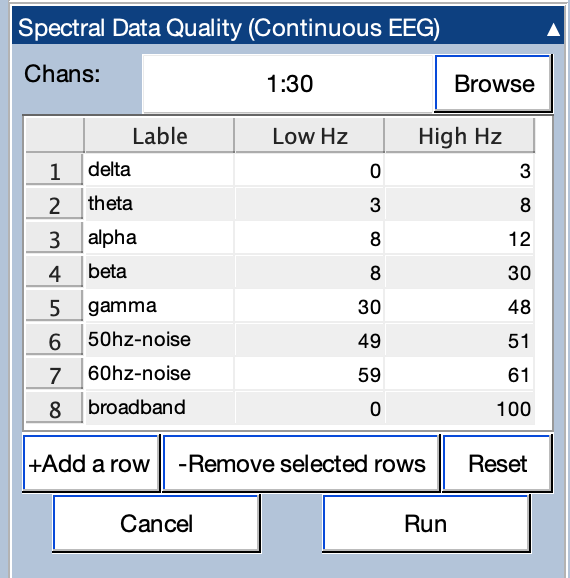 Spectral Data Quality